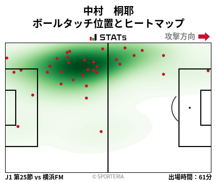 ヒートマップ - 中村　桐耶