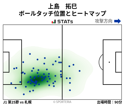 ヒートマップ - 上島　拓巳