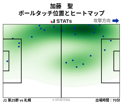 ヒートマップ - 加藤　聖