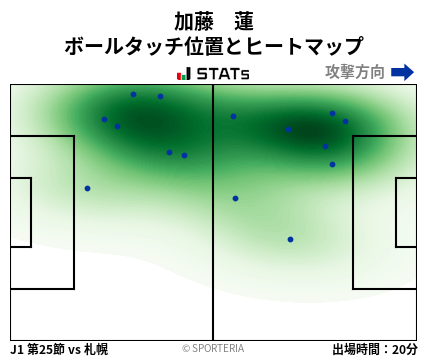 ヒートマップ - 加藤　蓮