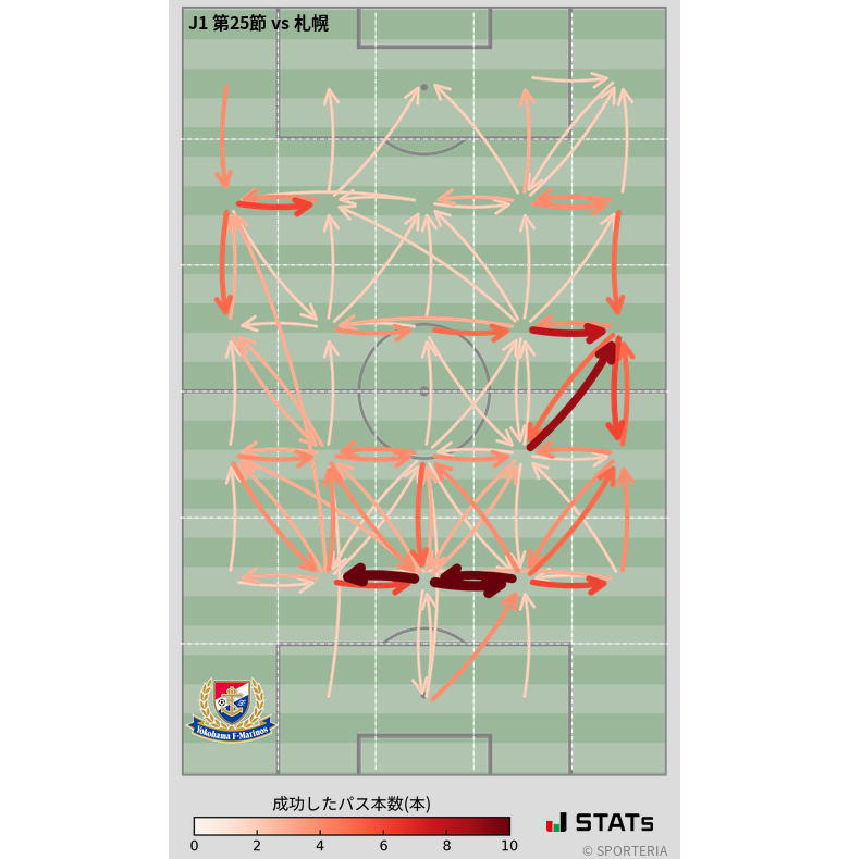 エリア間パス図