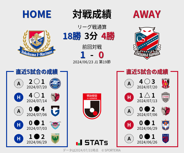 前節までの対戦成績