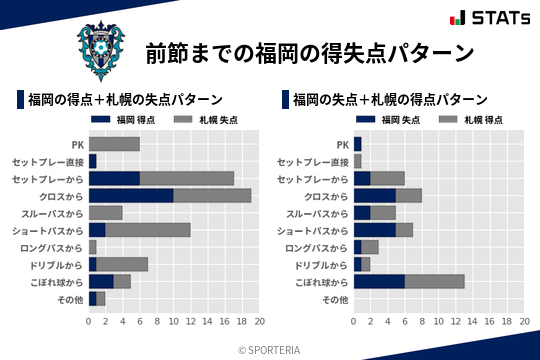 得失点パターン