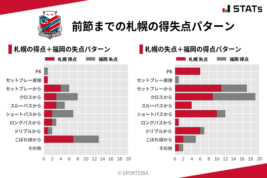 得失点パターン