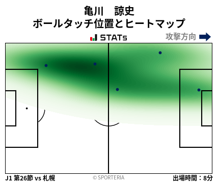 ヒートマップ - 亀川　諒史