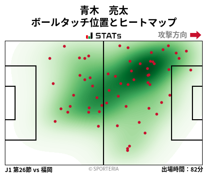 ヒートマップ - 青木　亮太