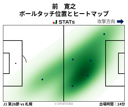 ヒートマップ - 前　寛之