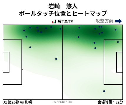 ヒートマップ - 岩崎　悠人