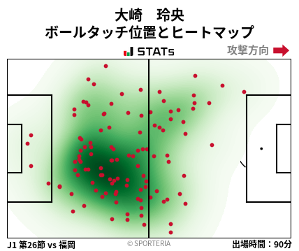 ヒートマップ - 大崎　玲央