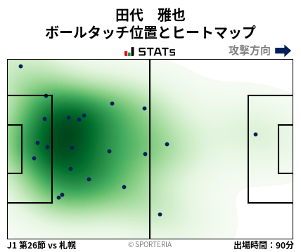 ヒートマップ - 田代　雅也