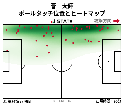ヒートマップ - 菅　大輝