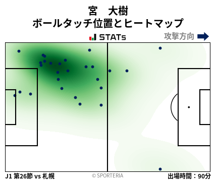 ヒートマップ - 宮　大樹