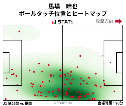 ヒートマップ - 馬場　晴也