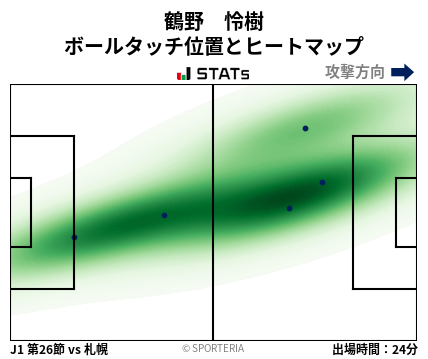 ヒートマップ - 鶴野　怜樹