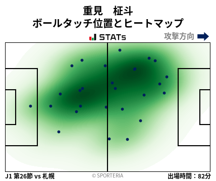 ヒートマップ - 重見　柾斗