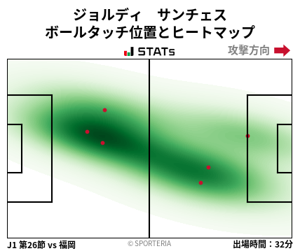 ヒートマップ - ジョルディ　サンチェス