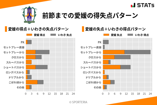 得失点パターン