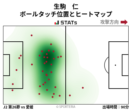 ヒートマップ - 生駒　仁