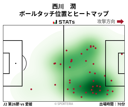 ヒートマップ - 西川　潤