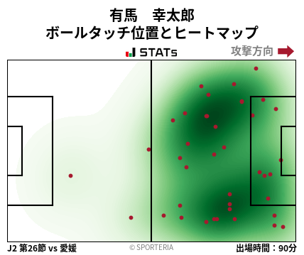ヒートマップ - 有馬　幸太郎