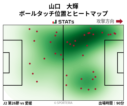 ヒートマップ - 山口　大輝