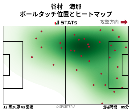 ヒートマップ - 谷村　海那