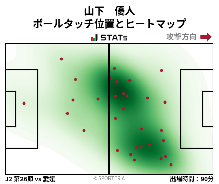 ヒートマップ - 山下　優人