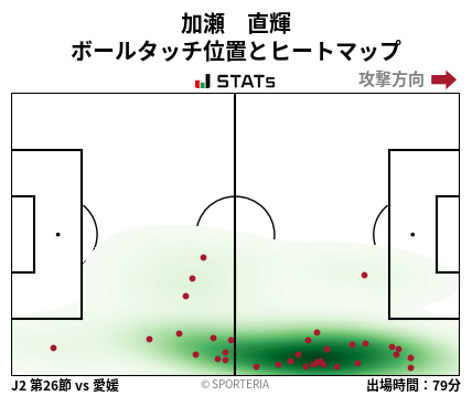 ヒートマップ - 加瀬　直輝