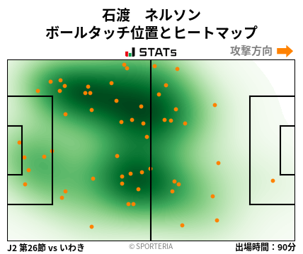 ヒートマップ - 石渡　ネルソン