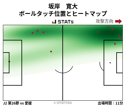 ヒートマップ - 坂岸　寛大