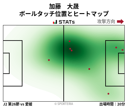 ヒートマップ - 加藤　大晟