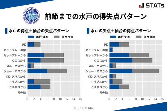 得失点パターン