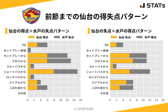 得失点パターン