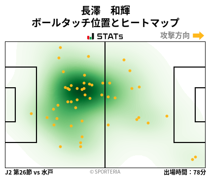 ヒートマップ - 長澤　和輝