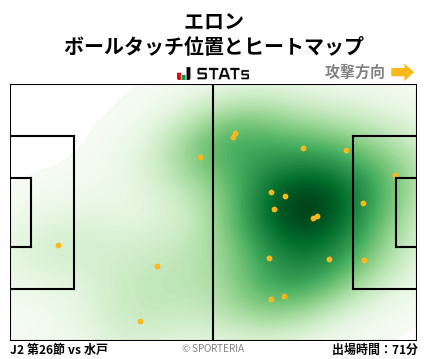 ヒートマップ - エロン