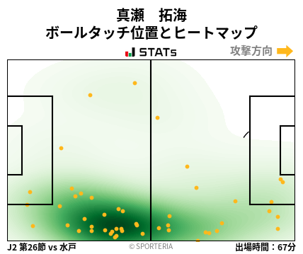 ヒートマップ - 真瀬　拓海