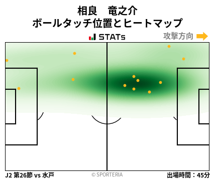 ヒートマップ - 相良　竜之介