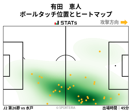 ヒートマップ - 有田　恵人