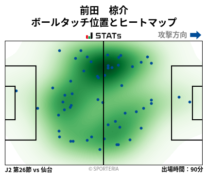 ヒートマップ - 前田　椋介