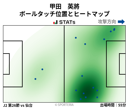 ヒートマップ - 甲田　英將