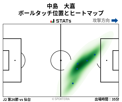 ヒートマップ - 中島　大嘉