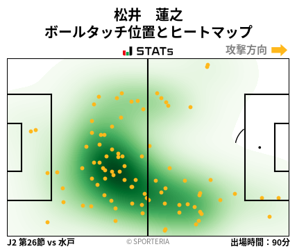 ヒートマップ - 松井　蓮之