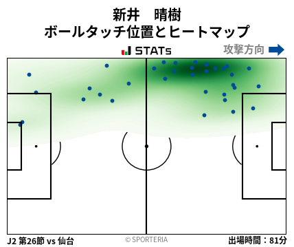 ヒートマップ - 新井　晴樹
