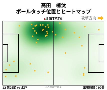 ヒートマップ - 高田　椋汰