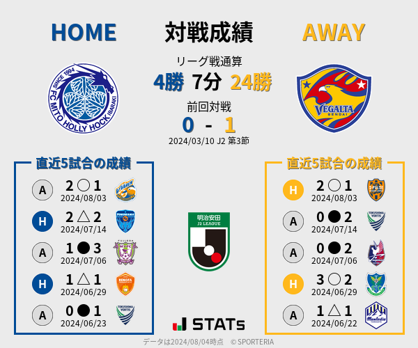 前節までの対戦成績