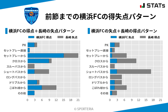 得失点パターン