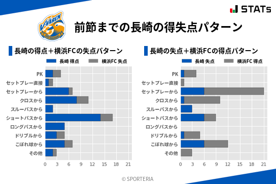 得失点パターン