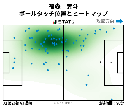 ヒートマップ - 福森　晃斗