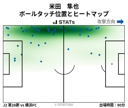 ヒートマップ - 米田　隼也