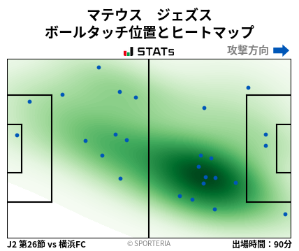 ヒートマップ - マテウス　ジェズス